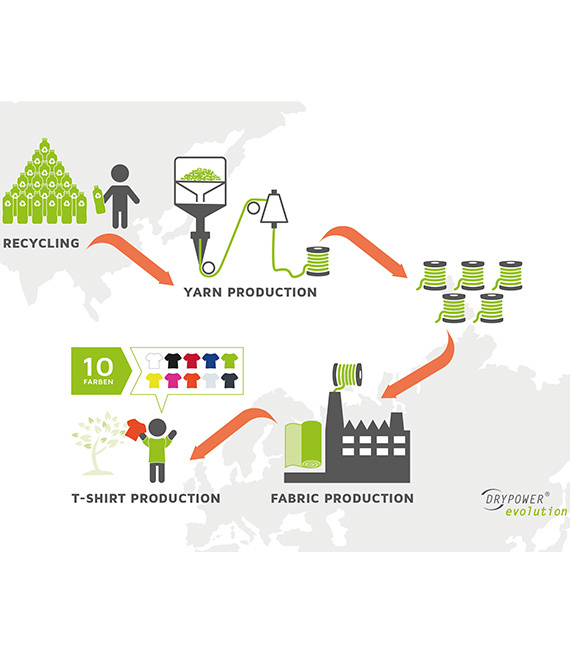 Koszulka sportowa techniczna - Evolution Tech Tee